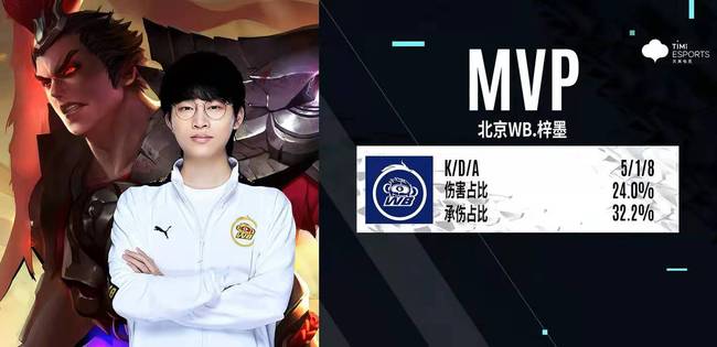 后的故事和 后的故事和