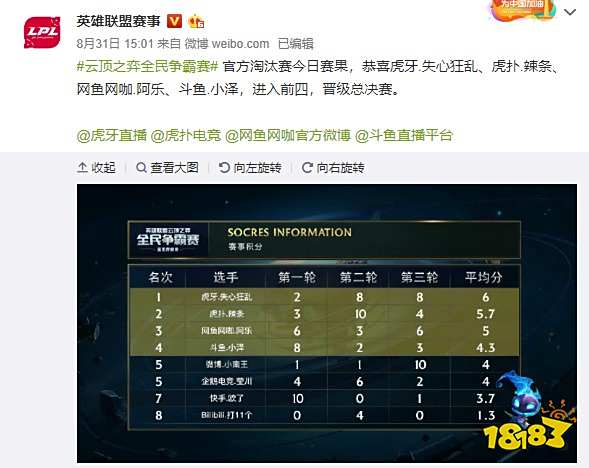 总而言之 总而言之