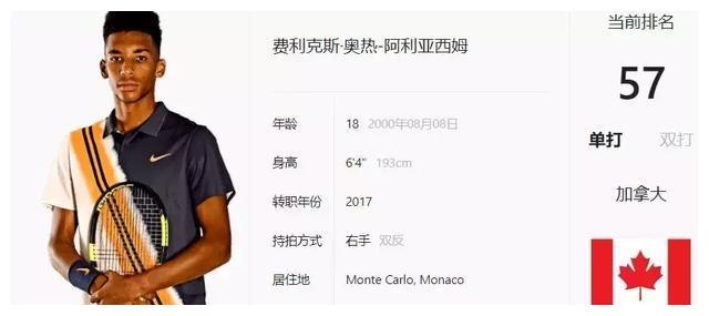 察潜力球员 察潜力球员