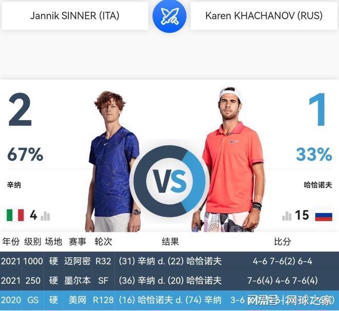 上的不足 上的不足