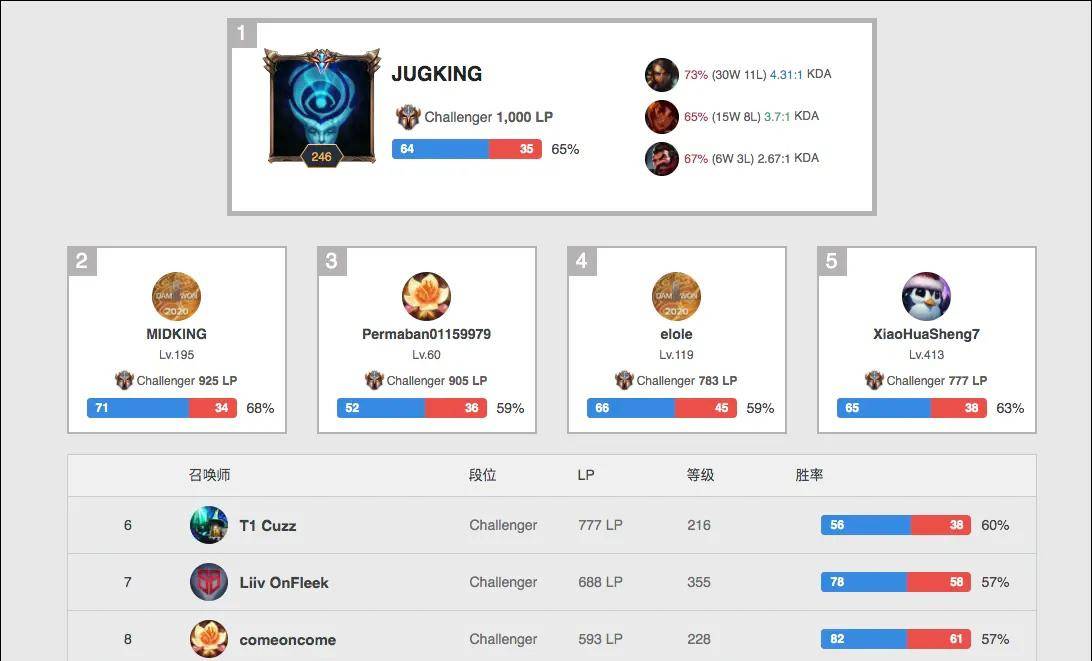 再次展现自 再次展现自